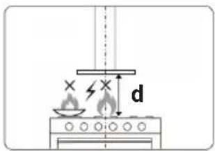 Diagram showing a heating setup with a stove, fire extinguisher, and labeled distance 'd'