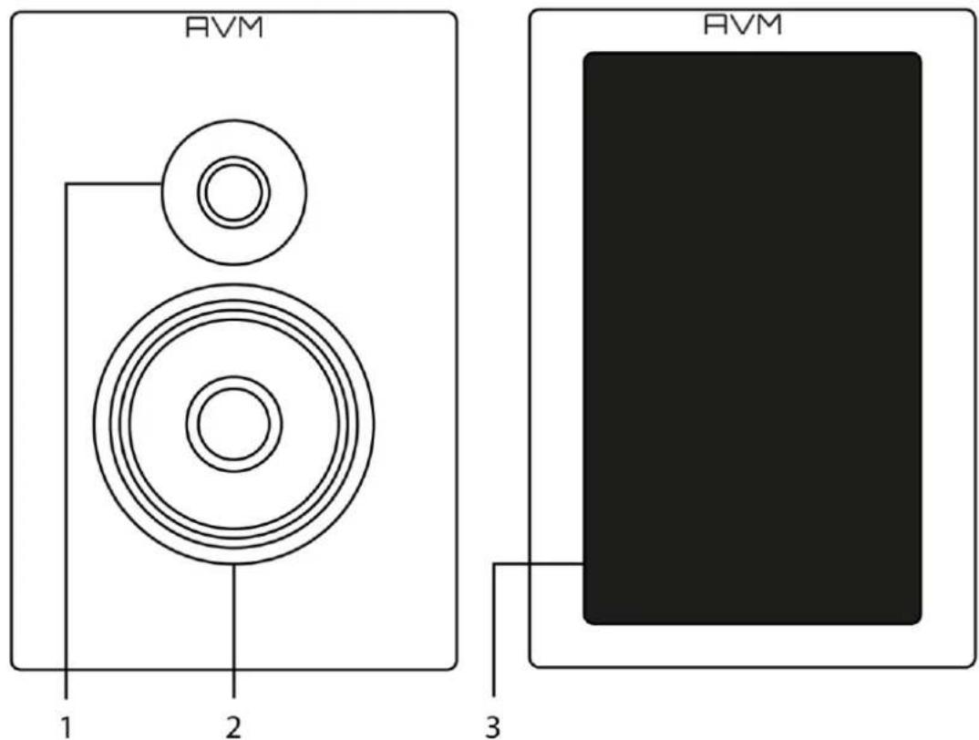 RVM 1 2 3 RVM