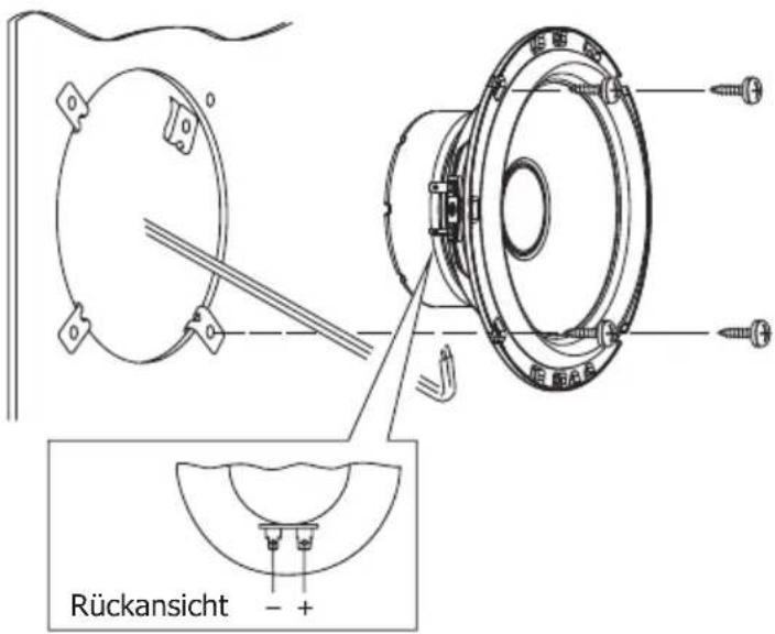 Rückansicht - +