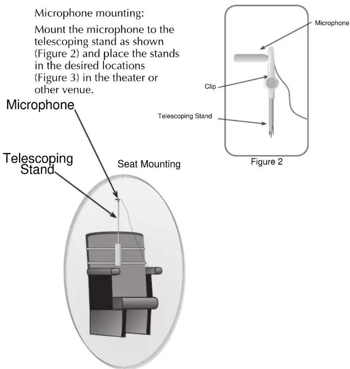 Microphone mounting: Mount the microphone to the telescoping stand as shown (Figure 2) and place the stands in the desired locations (Figure 3) in the theater or other venue. Microphone Telescoping Stand Seat Mounting Microphone Clip Telescoping Stand Figure 2
