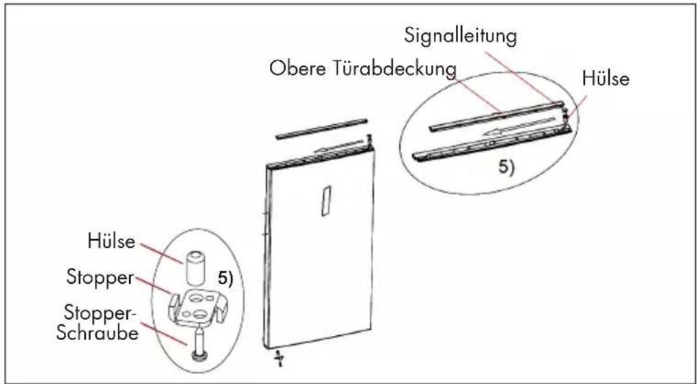 Hülse Stopper Stopper-Schraube 5) Signalleitung Obere Türabdeckung Hülse 5)
