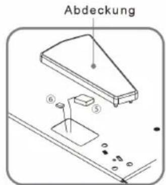 Abdeckung ⑥ ⑤