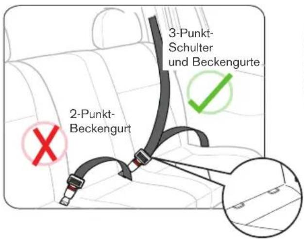 2-Punkt- Beckengurt 3-Punkt- Schulter und Beckengurte