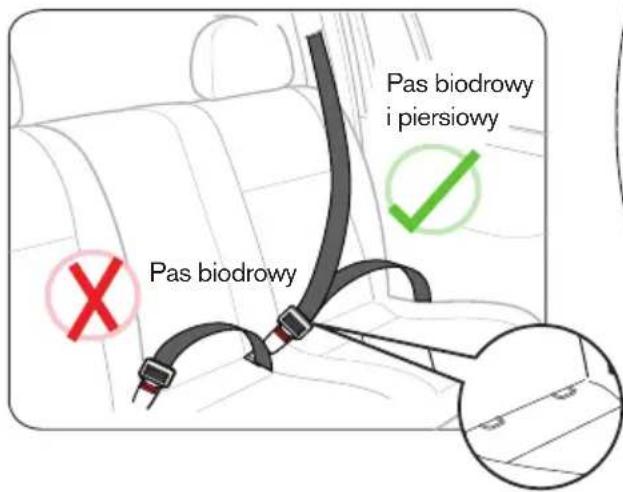 Pas biodrowy i piersiowy Pas biodrowy