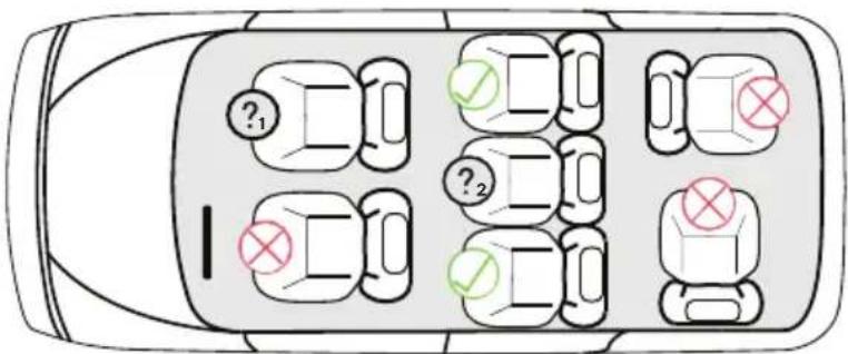 Diagram of a car interior layout with numbered compartments and checkmarks indicating inspection or status points.