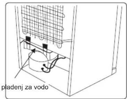 pladenj za vodo