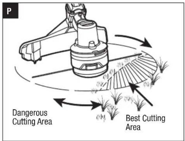 P Dangerous Cutting Area Best Cutting Area