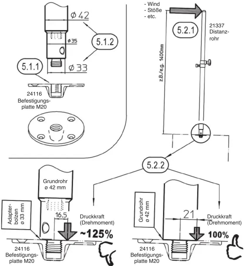 K&M 24506 - FEHLERSUCHE (F) und BESEITIGUNG (B) - 2