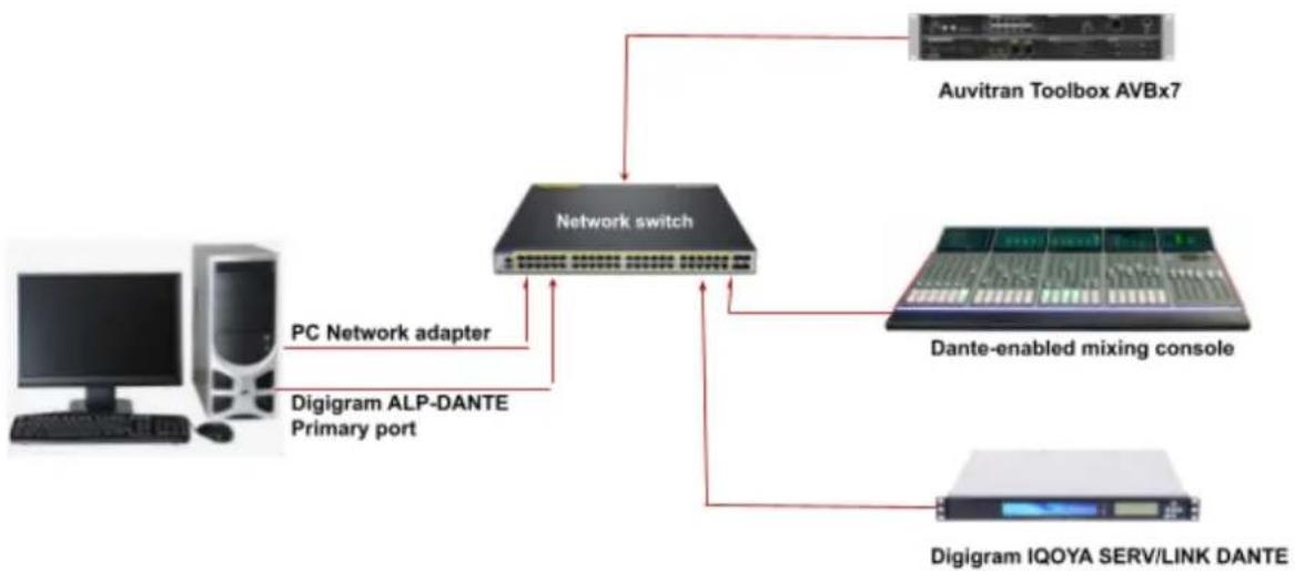 Digigram ALP-DANTE-LE - NetworkConfiguration - 1