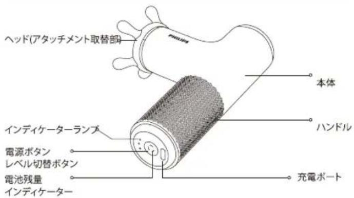 ヘッド(アタッチメント取替部) 本体 インディケーターランプ 電源ボタン レベル切替ボタン 電池残量 インディケーター ハンドル 充電ポート