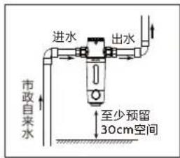 市政自来水 进水 出水 至少预留 30cm空间