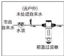 PHILIPS AquaShield AWP1831 - 净水器 - 2