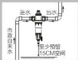 进水 出水 市政自来水 至少预留 15CM空间