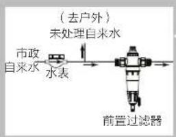 (去户外) 未处理自来水 市政 自来水 水表 前置过滤器