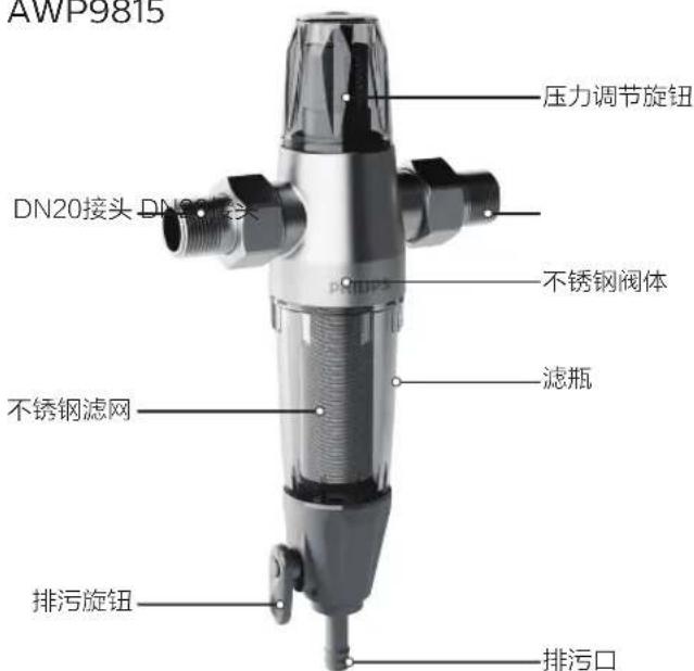 AWP9815 压力调节旋钮 DN20接头 DN20接头 不锈钢阀体 滤瓶 不锈钢滤网 排污旋钮 排污口