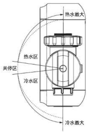 热水最大 热水区 关停区 冷水区 冷水最大