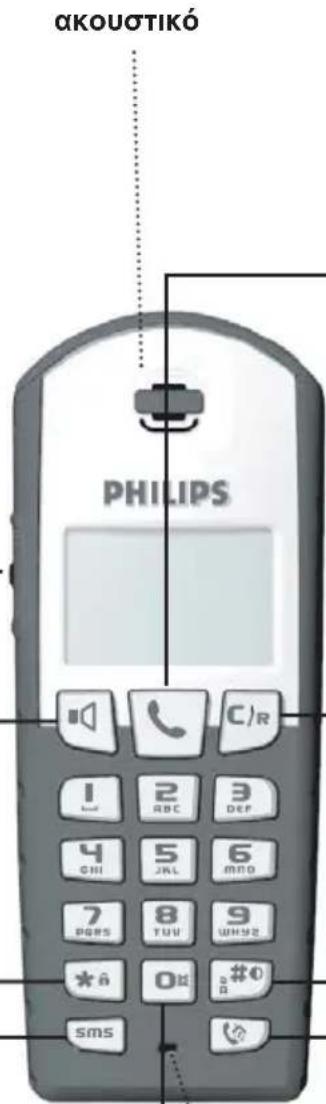 ακουστικό PHILIPS
