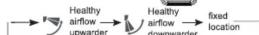 HAIER HSU19E-TXS5BN-INV - ■ Gesundheits-Luftstrom-Betrieb - 1