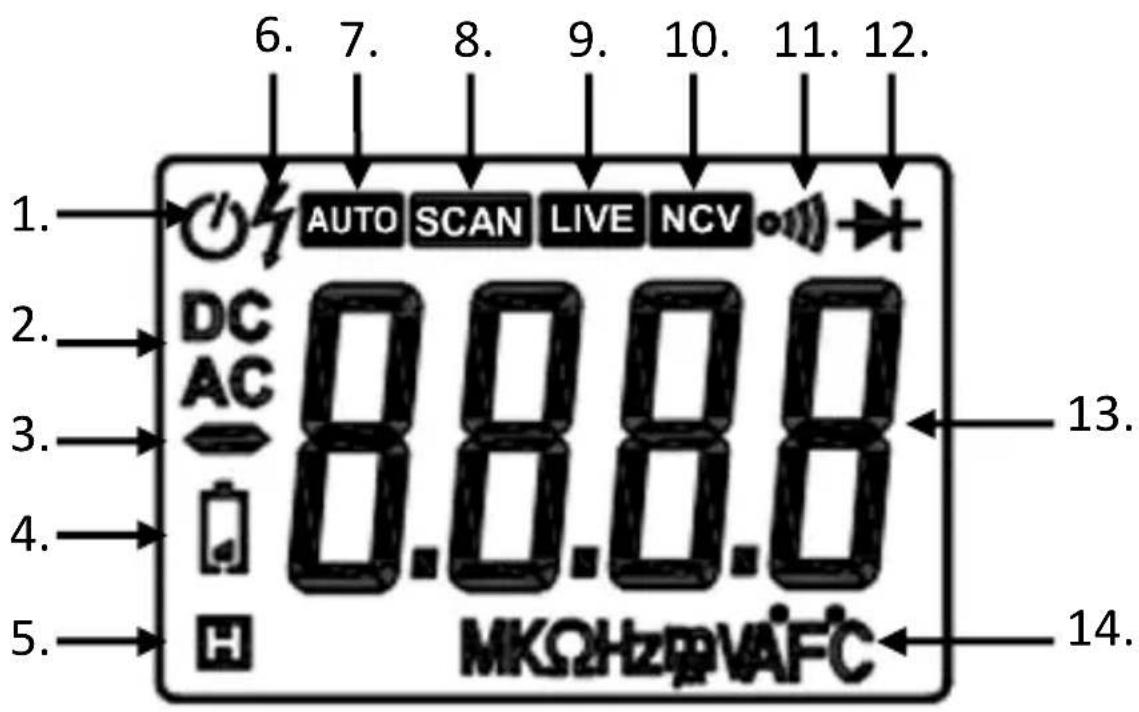 6. 7. 8. 9. 10. 11. 12. 1. AUTO SCAN LIVE NCV DC AC 8.0.8.8 13. 4. 5. MKΩHzPVAFC 14.