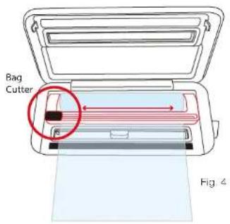 Bag Cutter Fig. 4