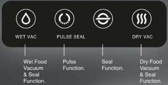 WET VAC PULSE SEAL DRY VAC Wet Food Vacuum & Seal Function. Pulse Function. Seal Function. Dry Food Vacuum & Seal Function.
