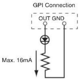 GPI Connection OUT GND Max. 16mA
