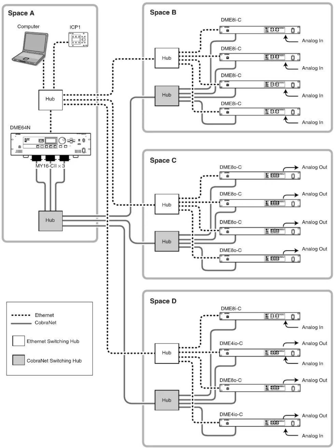YAMAHA DME4io-C - System Examples - 1