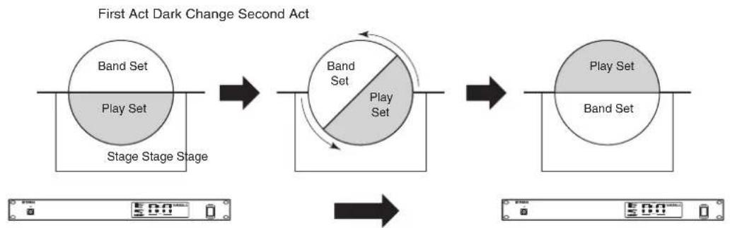 YAMAHA DME4io-C - Scene - 2