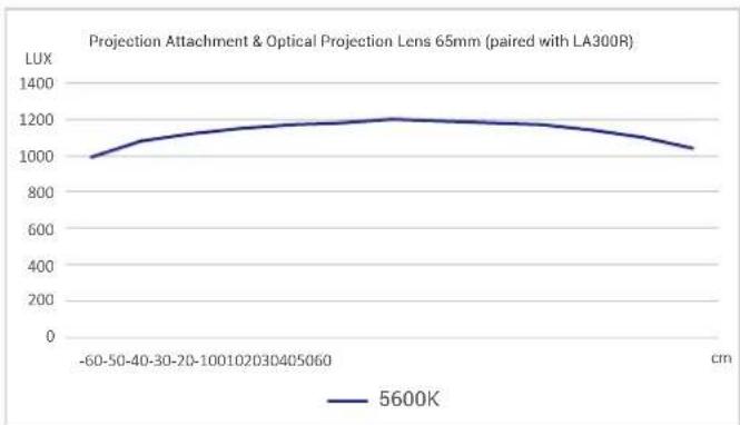 GODOX BP-SE - Projection Attachment Installation and Disassembly (take LA300R as an example) - 3