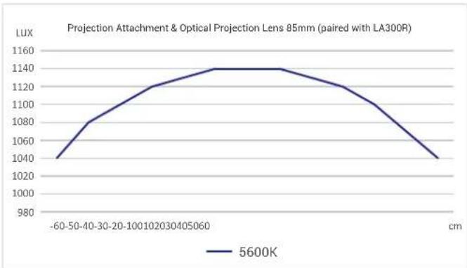 GODOX BP-SE - Projection Attachment Installation and Disassembly (take LA300R as an example) - 5