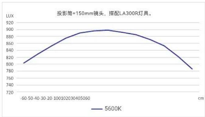 GODOX BP-SE - 投影筒装卸(以LA300R灯具为例) - 2