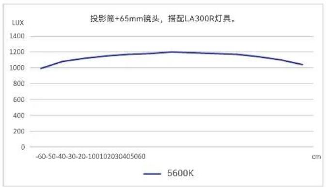 GODOX BP-SE - 投影筒装卸(以LA300R灯具为例) - 1