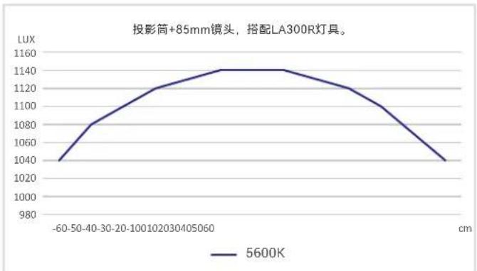 GODOX BP-SE - 镜头装卸 - 5