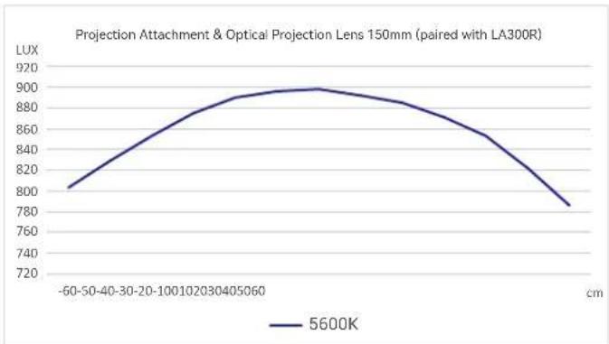 GODOX BP-SE - Projection Attachment Installation and Disassembly (take LA300R as an example) - 4