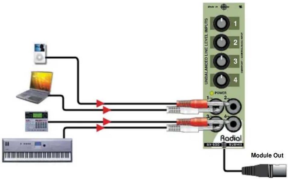 Radial Engineering SubMix - OVERVIEW - 1