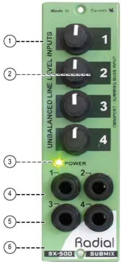 Made in Canada ① 1 2 UNBALANCED LINE LEVEL INPUTS ② 1 2 3 4 OMNIPORT - SUMMING BUSTS INPUT ③ POWER ④ 5 Radial SX-500 SUBMIX