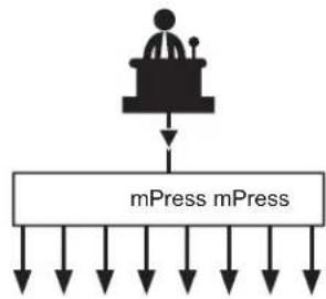 Radial Engineering mPress - OVERVIEW - 1