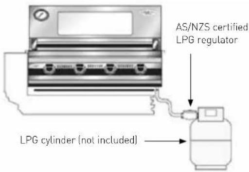 AS/NZS certified LPG regulator LPG cylinder (not included)
