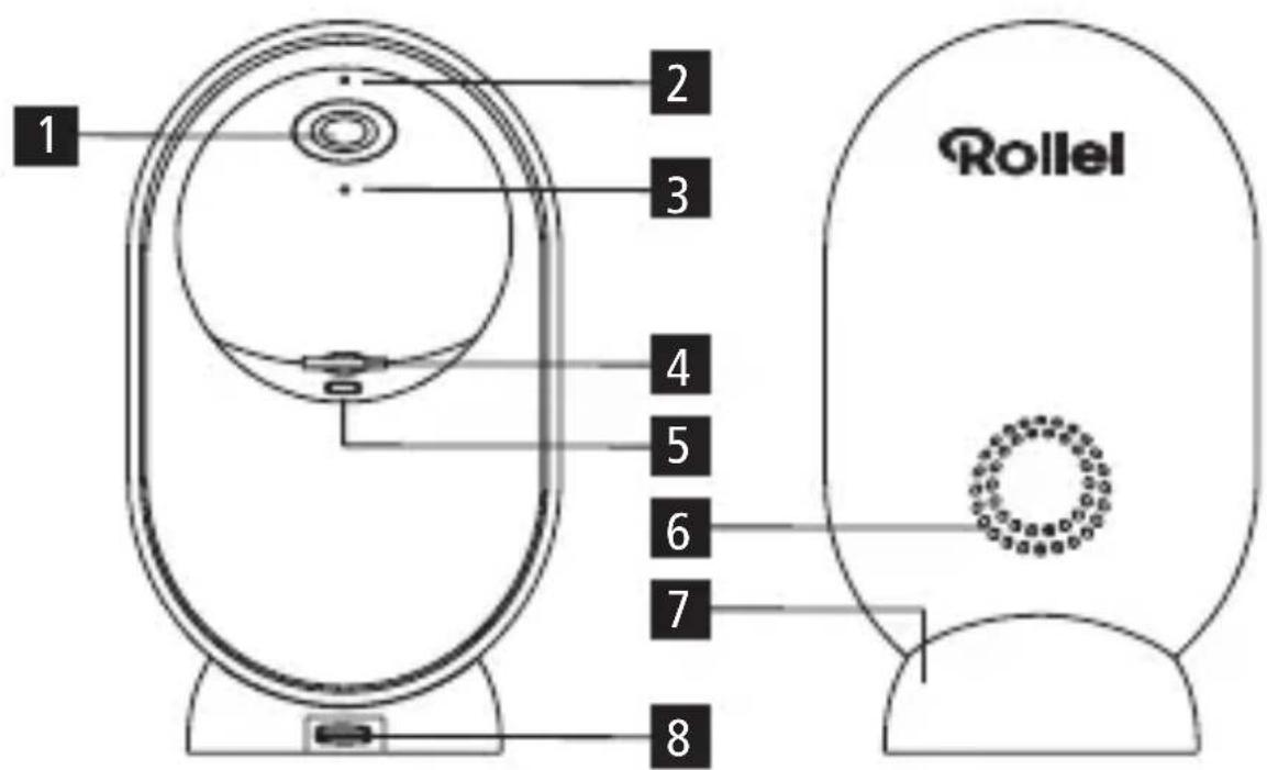 1 2 3 4 5 6 7 8 Rollel