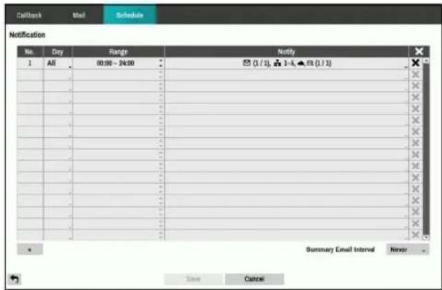 Callback Mail Schedule Notification No. Day Range Notify 1 All 00:00 - 24:00 (1 / 1), 1-5, ▼(1 / 1) Summary Email Interval Never Save Cancel