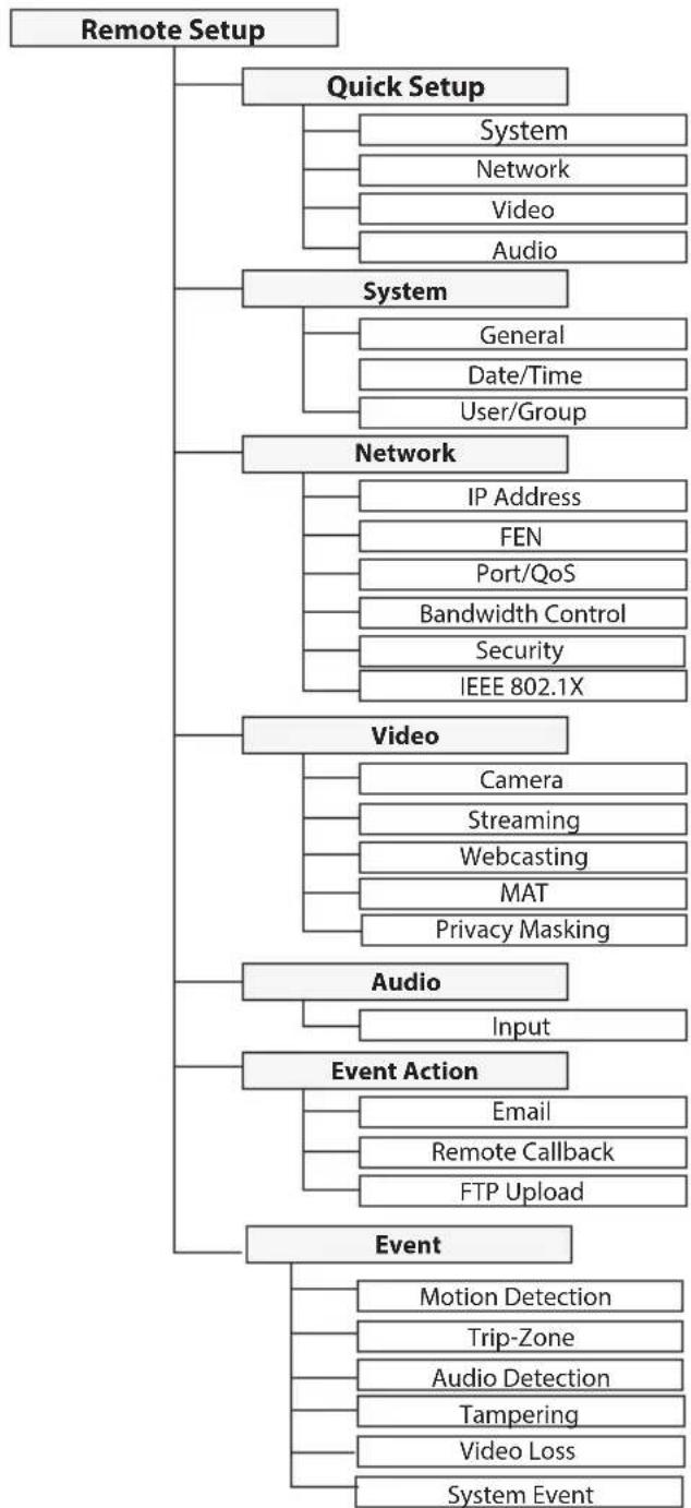 IDIS DP-HE1201 - Web Live Mode - 6