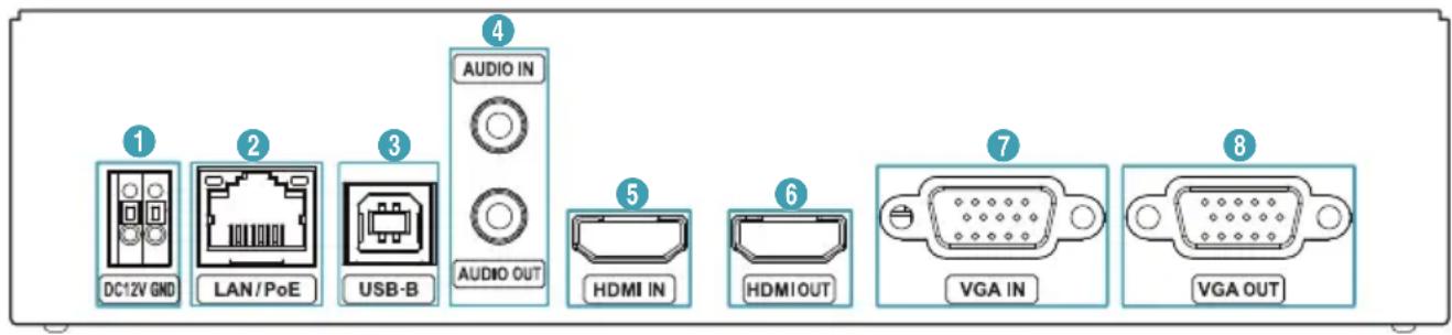 1 DC12V GND 2 LAN/PoE 3 USB-B 4 AUDIO IN AUDIO OUT 5 HDMI IN 6 HDMIOUT 7 VGA IN 8 VGA OUT