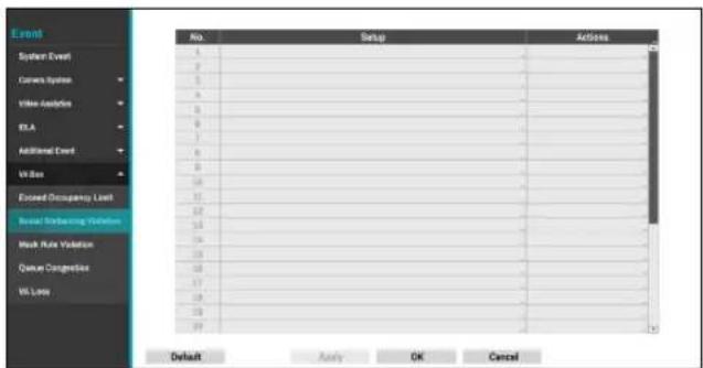 Event System Event Canvas Event Video Event KLA Additional Event Vbox Exposed Occupancy List Social Ordering Selection Mock Rate Validation Queue Congregation Vis Loss No. Setup Actions 1 2 3 4 5 6 7 8 9 10 11 12 13 14 15 16 17 18 19 20 Default Apply OK Cancel