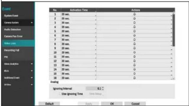 Event System Event Camera Fusion Audio Detection Camera Fan Error Video Loss Recurring Fall PPI Vise-Analysis KLA Additional Event W-Loss Action No. Activation Time Actions 1 20 sec. O 2 30 sec. O 3 30 sec. O 4 20 sec. O 5 20 sec. O 6 20 sec. O 7 20 sec. O 8 20 sec. O 9 20 sec. O 10 20 sec. O 11 20 sec. O 12 20 sec. O 13 20 sec. O 14 20 sec. O 15 20 sec. O 16 20 sec. O Analog Ignoring Interval 0.1 ° Use Ignoring Time Time Setup Default Apply OK Cancel