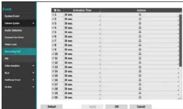 Event System Event Camera System Audio Detection Camera Force Error Vise Loss Recording Fail PPI Writer-Analysis ELA Additional Event Mbox No. No. Activation Time Actions ✓ 1 20 sec. ✓ 2 30 sec. ✓ 3 30 sec. ✓ 4 30 sec. ✓ 5 30 sec. ✓ 6 30 sec. ✓ 7 30 sec. ✓ 8 30 sec. ✓ 9 30 sec. ✓ 10 30 sec. ✓ 11 30 sec. ✓ 12 30 sec. ✓ 13 30 sec. ✓ 14 30 sec. ✓ 15 30 sec. ✓ 16 30 sec. ✓ 17 30 sec. ✓ 18 30 sec. ✓ 19 30 sec. ✓ 20 30 sec. Default Apply OK Cancel