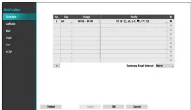Notification Schedule CallBack Mail Push FTP HTTP No. Day Rargin Notify 1 All 00:00 - 24:00 SS (1/1), SS 1-3, FP, SS Summary Email Interval Never Default Apply OK Cancel