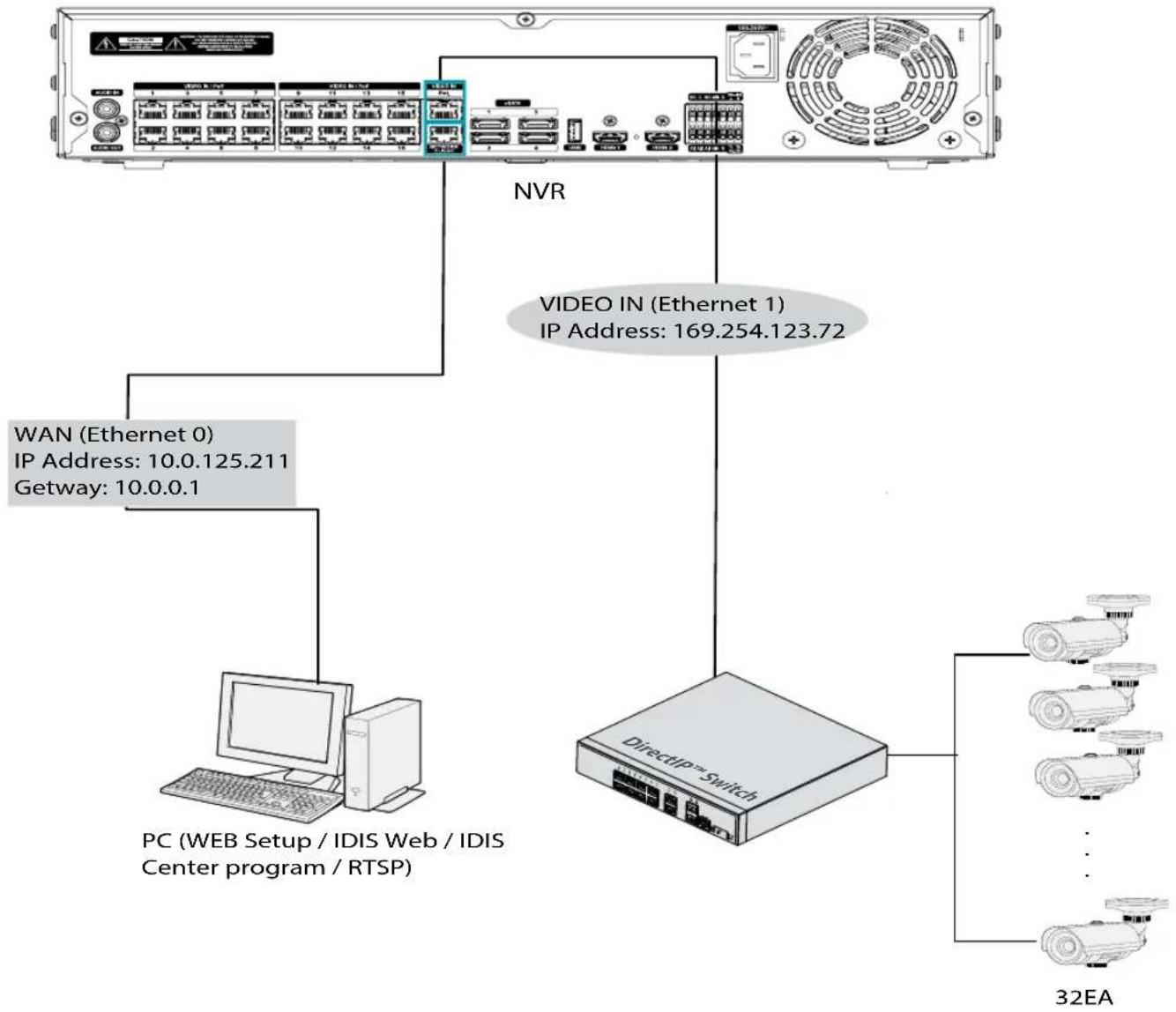 IDIS DR-6532P-A - NAT Function Example - 1