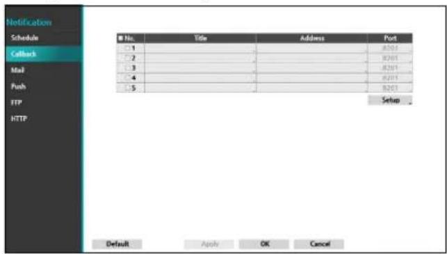 Notification Schedule Callback Mail Push FTP HTTP No. | Title | Address | Port 1 2 3 4 5 A301 B201 B201 B201 B201 Setup Default Apply OK Cancel