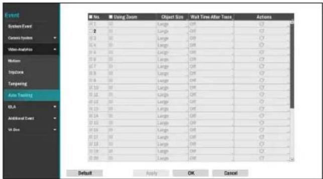 Event System Event Camera System Video Analytics Motion Impulse Targeting Auto Trading BSA Additional Event W Be No. No Using Zone Object Size Work Time After Trace Actions 0 1 2 Large Diff 0 3 4 Large Diff 0 5 6 Large Diff 0 7 8 Large Diff 0 9 10 Large Diff 0 11 12 Large Diff 0 13 14 Large Diff 0 15 16 Large Diff 0 17 18 Large Diff 0 19 20 Large Diff Default Apply OK Cancel