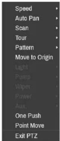 Speed Auto Pan Scan Tour Pattern Move to Origin Light Pump Wiper Power Aux. One Push Point Move Exit PTZ